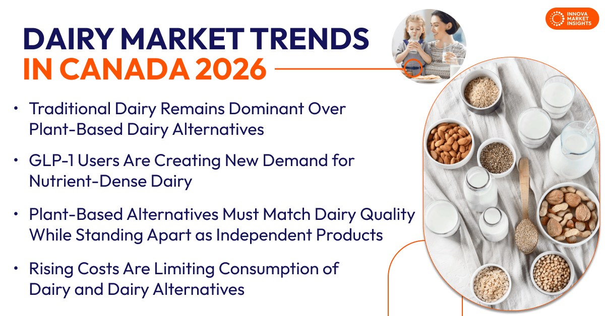 Dairy Market Trends  in Canada 2026